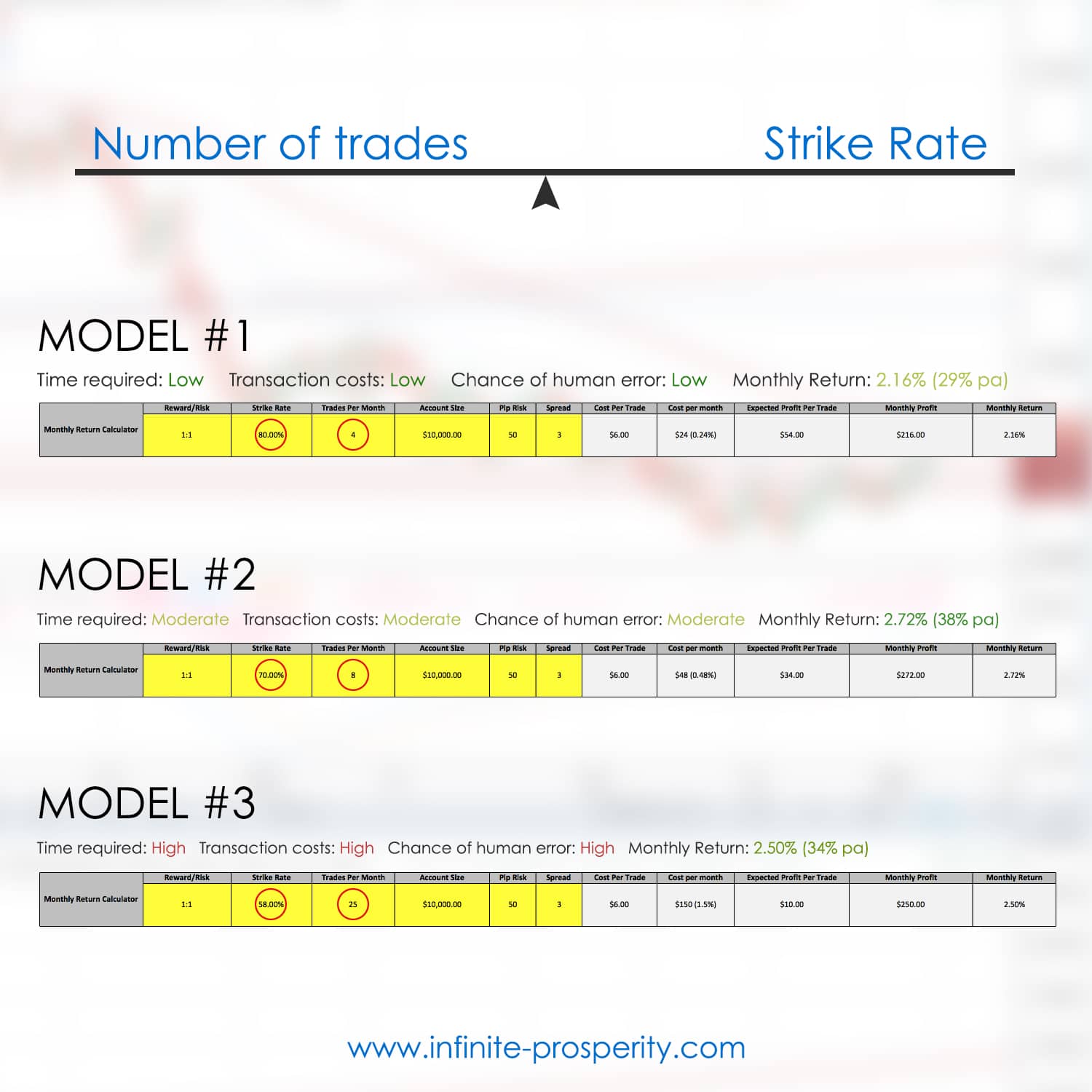 number-of-trades