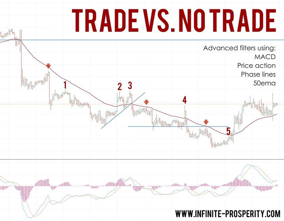 tradevsnotrade